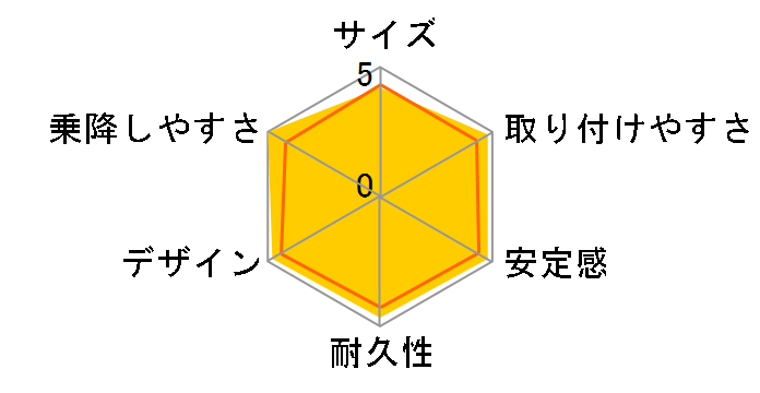 �G�[���x�x�E�N���b�g NT �v���~�A�� ALB831 (�u���E���I��)�̃��[�U�[���r���[