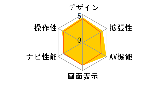 �X�g���[�_ CN-HX910D�̃��[�U�[���r���[