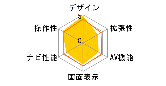 �X�g���[�_�|�P�b�g CN-MP700VD�̃��[�U�[���r���[