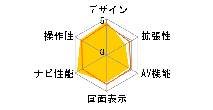 �X�g���[�_�|�P�b�g CN-SP700VL�̃��[�U�[���r���[