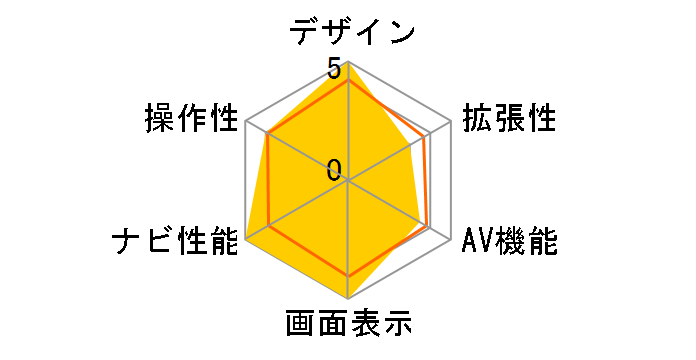 �X�g���[�_�|�P�b�g CN-MP700D�̃��[�U�[���r���[