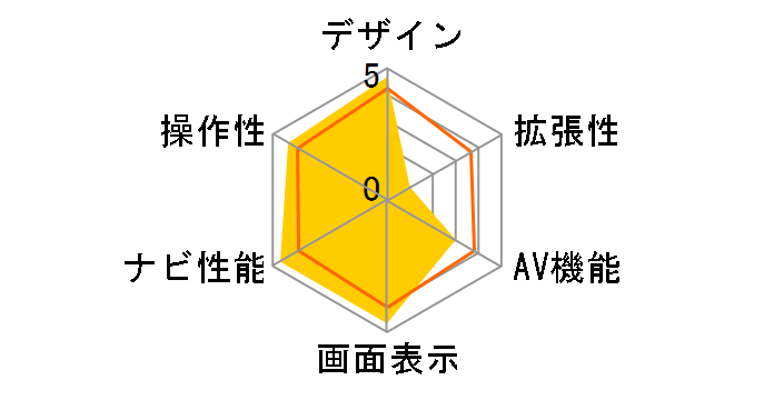 �X�g���[�_�|�P�b�g CN-SP700L�̃��[�U�[���r���[