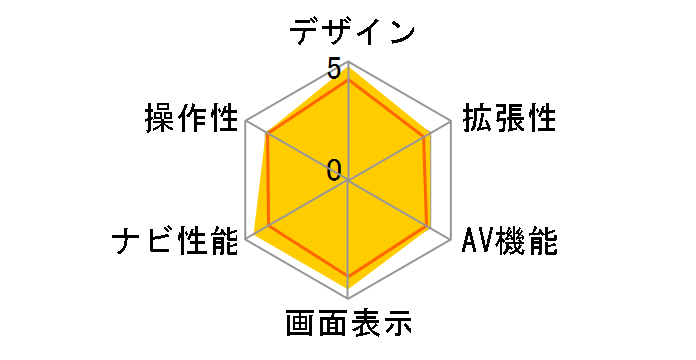 �X�g���[�_�|�P�b�g CN-MP500VD�̃��[�U�[���r���[