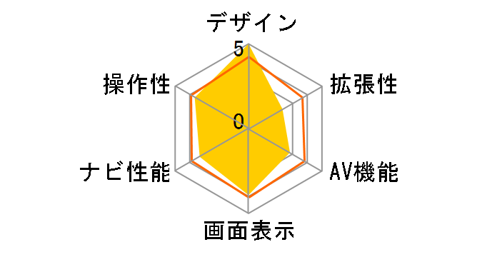 �X�g���[�_�|�P�b�g CN-SP500VL�̃��[�U�[���r���[