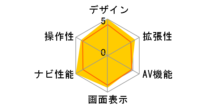 �X�g���[�_�|�P�b�g CN-SP500L�̃��[�U�[���r���[