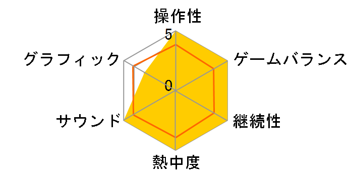 �E��30(PSP the Best)�̃��[�U�[���r���[