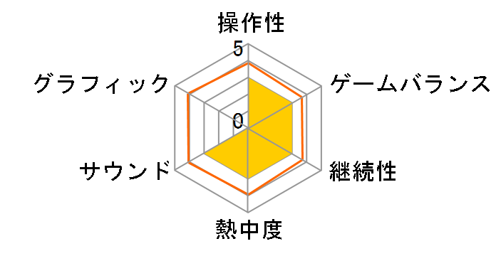 2010 FIFA ���[���h�J�b�v ��A�t���J��� (PSP)�̃��[�U�[���r���[