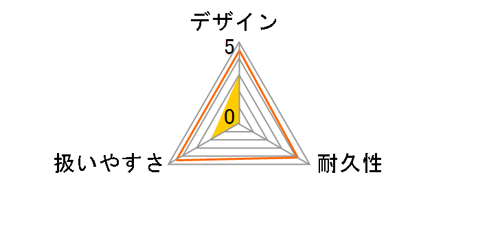 iEG900M-Y�̃��[�U�[���r���[