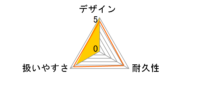 iEG2500�̃��[�U�[���r���[