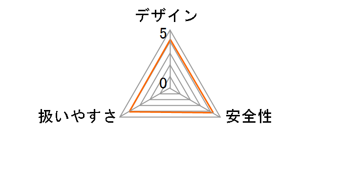 LM4D�̃��[�U�[���r���[