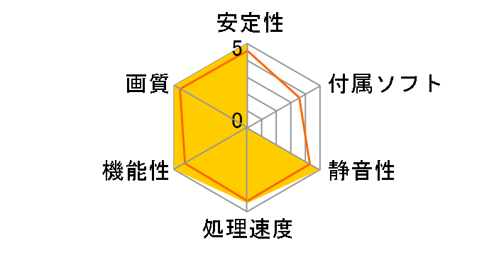 HD-577A-ZNDC (PCIExp 1GB)�̃��[�U�[���r���[