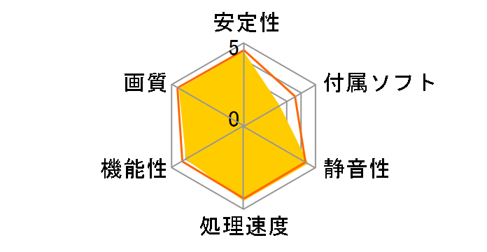 SAPPHIRE HD5550 1G DDR2 PCI-E HDMI/DVI-I/VGA (PCIExp 1GB)�̃��[�U�[���r���[