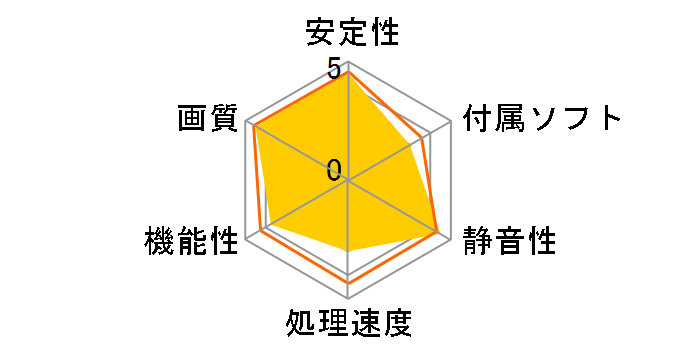 SAPPHIRE HD5550 1G DDR3 PCI-E HDMI/DVI-I/VGA (PCIExp 1GB)�̃��[�U�[���r���[