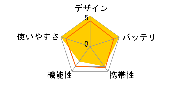 WALK-NOTE GOLF WZ530�̃��[�U�[���r���[