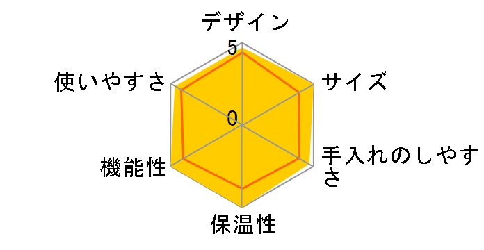 Brunopasso TH-W020�̃��[�U�[���r���[