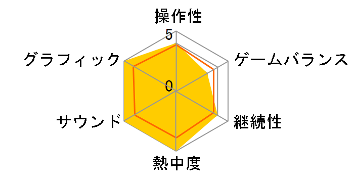 AlanWake (��������)�̃��[�U�[���r���[