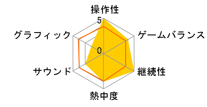 �f�X�X�}�C���YII X ���E�̃����[�N���X�}�X (��������)�̃��[�U�[���r���[