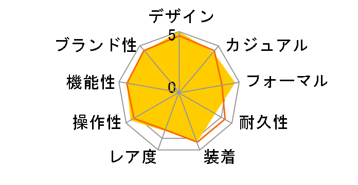 �^���W�F���g TN1A1W2�̃��[�U�[���r���[