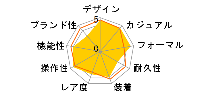 �^���S�}�b�g TN1E1W2�̃��[�U�[���r���[