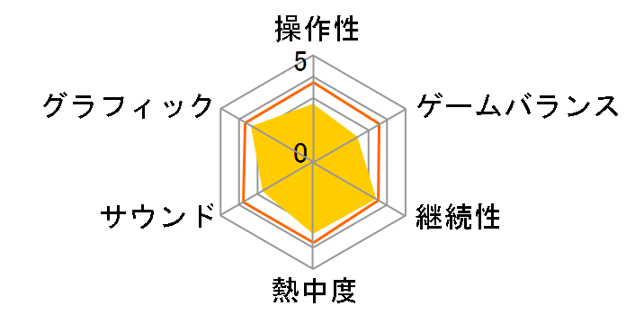 �X�[�p�[���{�b�g���OG�T�[�K �����@�_ THE LORD OF ELEMENTAL�̃��[�U�[���r���[