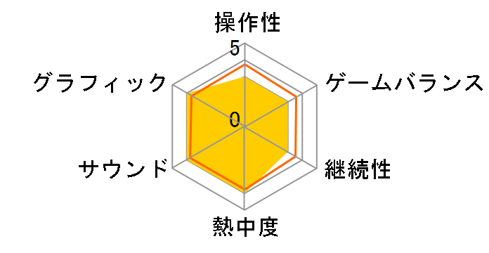 TRICK DS�� �`�B���_�̐��ފف` (DS)�̃��[�U�[���r���[