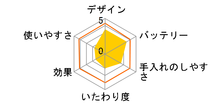 LD320�̃��[�U�[���r���[