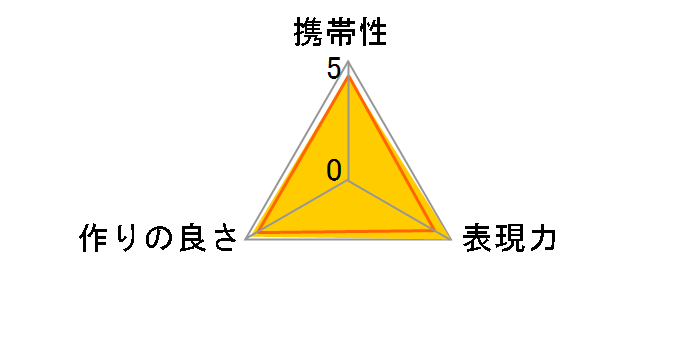 VCL-HGA07B�̃��[�U�[���r���[