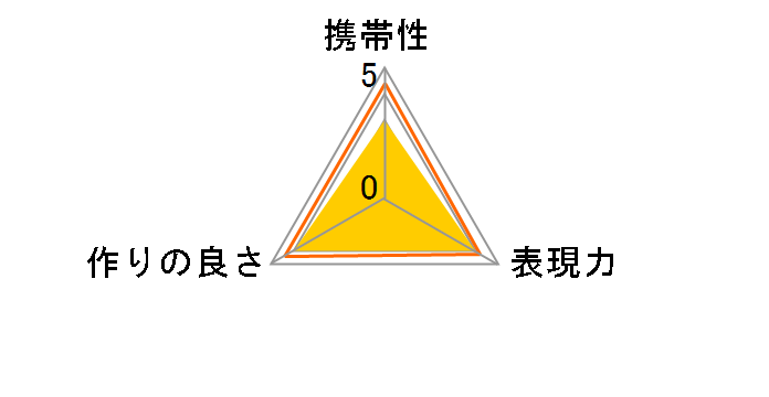VCL-HGE08B�̃��[�U�[���r���[
