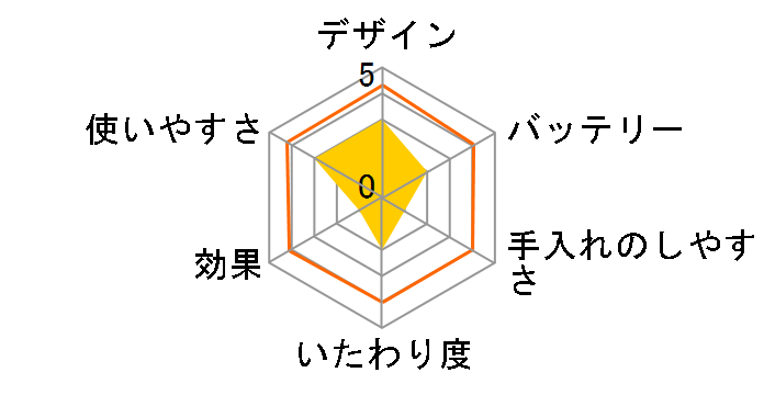 no!no!HAIR SMART STA-114�̃��[�U�[���r���[