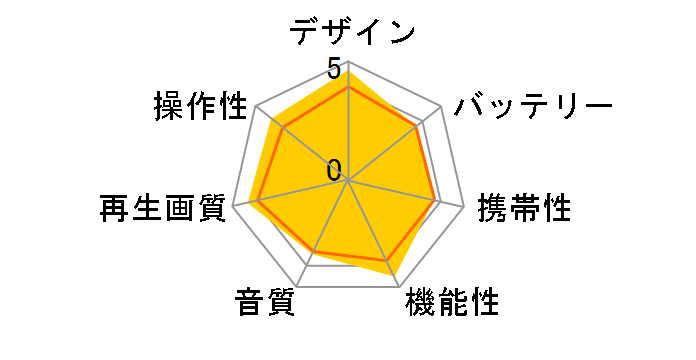 VIERA DMP-BV200�̃��[�U�[���r���[