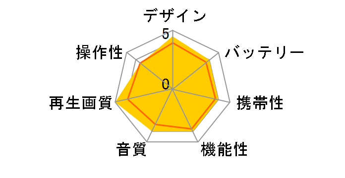 DMP-B100�̃��[�U�[���r���[