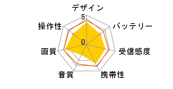 VIERA DMP-HV100̃[U[r[