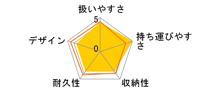 �J���p�b�g RZ-240 (�G�A�[�O���[��)�̃��[�U�[���r���[