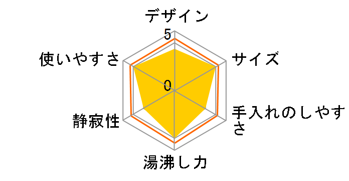 Vegetable GD-P101�̃��[�U�[���r���[