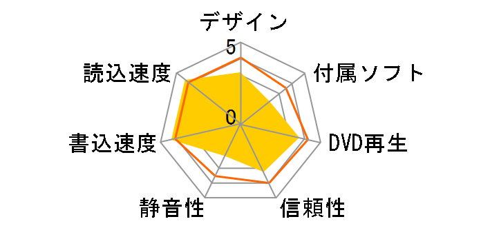 GH22NS50�̃��[�U�[���r���[