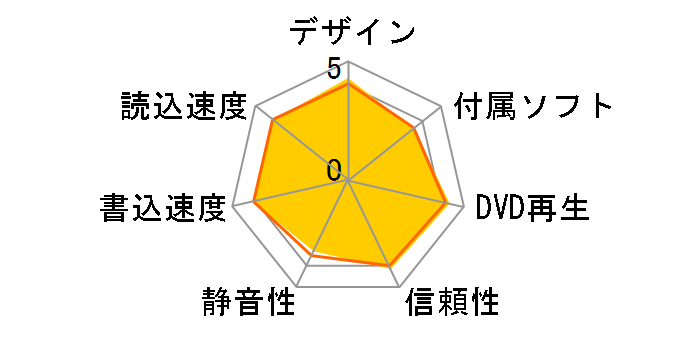 SH-S223C�̃��[�U�[���r���[