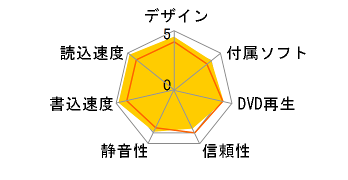 SH-S222A�̃��[�U�[���r���[