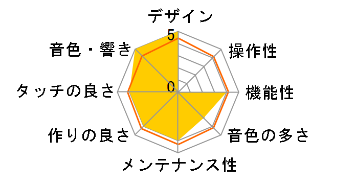 ARIUS YDP-141�̃��[�U�[���r���[