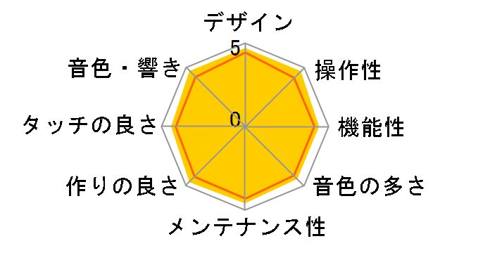 ARIUS YDP-161�̃��[�U�[���r���[