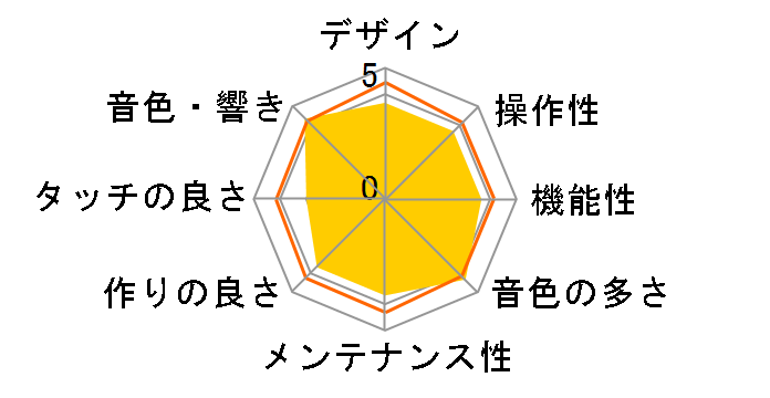 ARIUS YDP-161C�̃��[�U�[���r���[