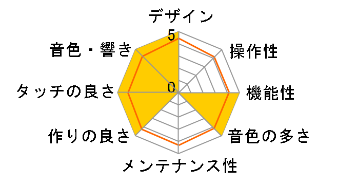 ARIUS YDP-V240�̃��[�U�[���r���[