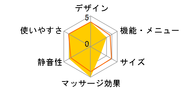 HER-BM20�̃��[�U�[���r���[