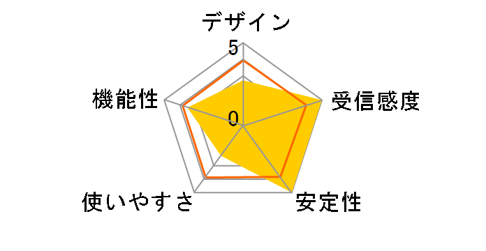AtermWL300NU-G PA-WL300NU/G�̃��[�U�[���r���[