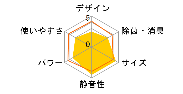 A�V���[�Y AS-A25W�̃��[�U�[���r���[