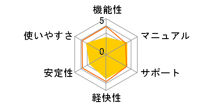 �E�C���X�Z�L�����e�BZERO 1��p (CD��) �V�p�b�P�[�W�̃��[�U�[���r���[