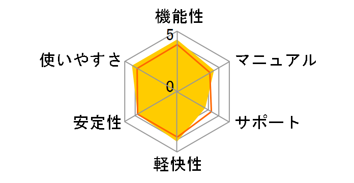 �E�C���X�Z�L�����e�BZERO 3��p (CD��) �V�p�b�P�[�W�̃��[�U�[���r���[