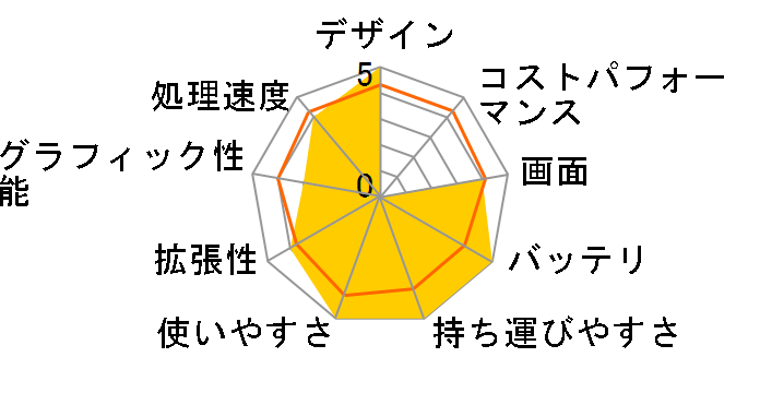 Let's note W9 CF-W9JWECDS�̃��[�U�[���r���[