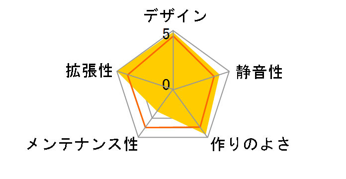 PC-Q08B�̃��[�U�[���r���[