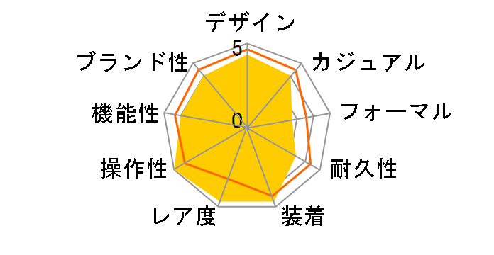 �A�N�A�m�[�g 5167R-001�̃��[�U�[���r���[