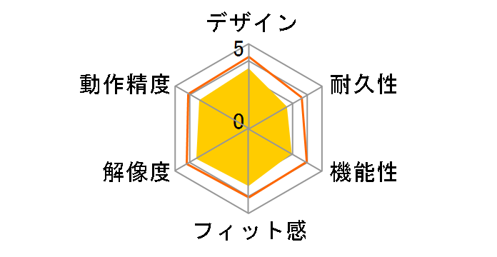 Wireless Mouse 2000 36D-00007 (�O���[)�̃��[�U�[���r���[